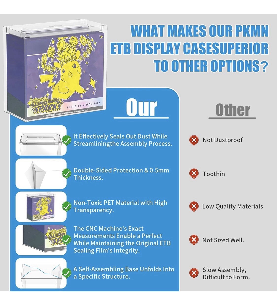 10 Pack Clear PKMN ETB Protector Case With Lids. PET. Dustproof, Stackable.