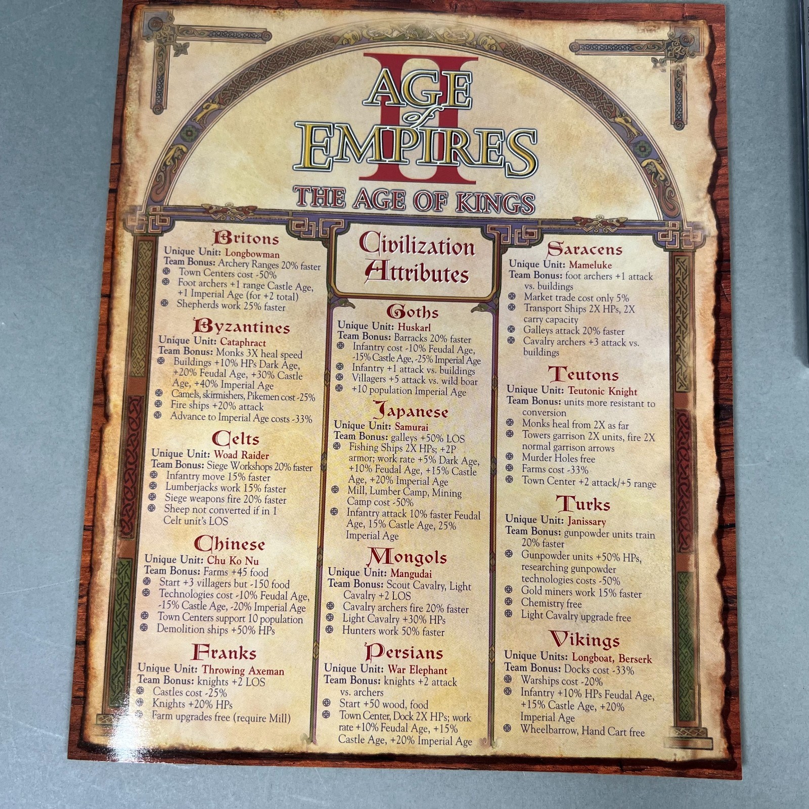 CIB Age of Empires II: The Age of Kings CD Windows 95 98 (PC, 2002) COMPLETE