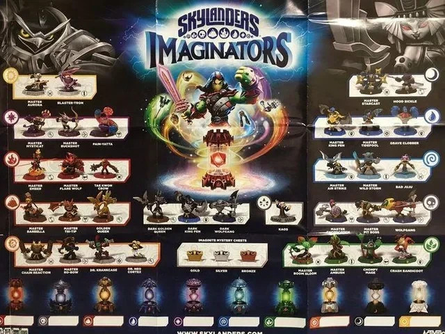 Skylanders Magic Item NFC Cards – & Variants