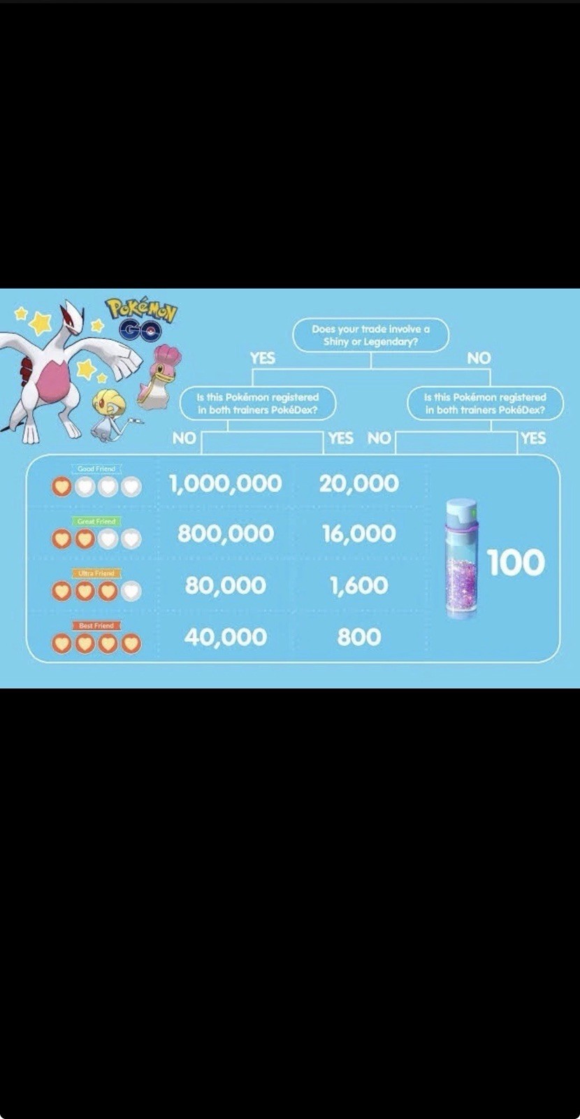 Pokémon G0 Mega Dragonite Los Angeles Background Kalos Tour 2026