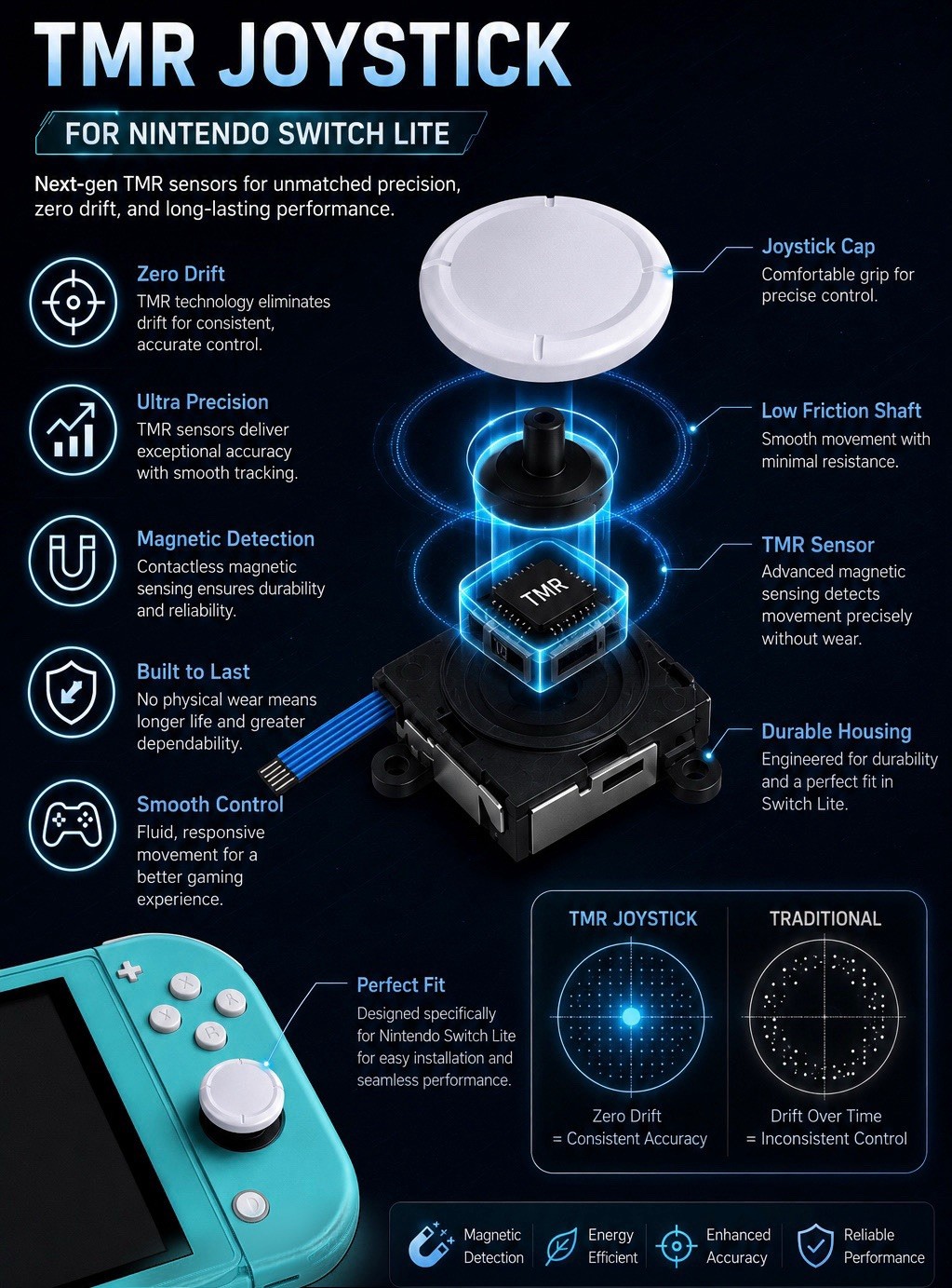 Switch Lite Bundle – Custom Transparent Glow In The Dark – TMR NoDRIFT