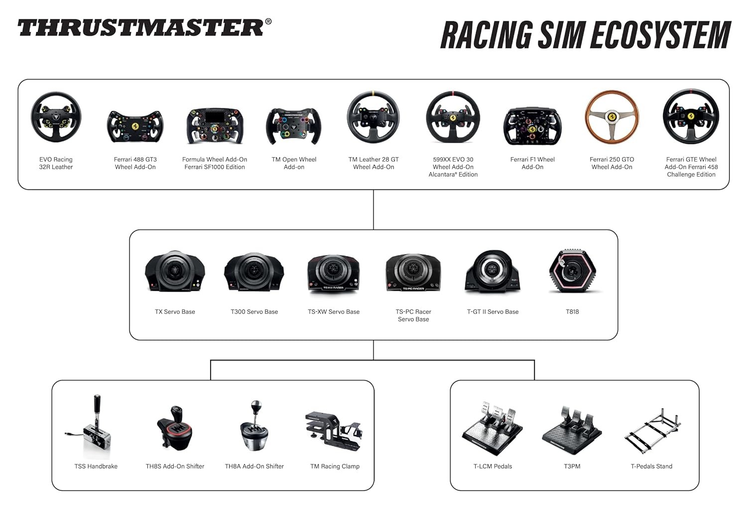 Thrustmaster TH8A Shifter (compatible w/ PS5, PS5 Pro, PS4, XBOX Series X/S,…