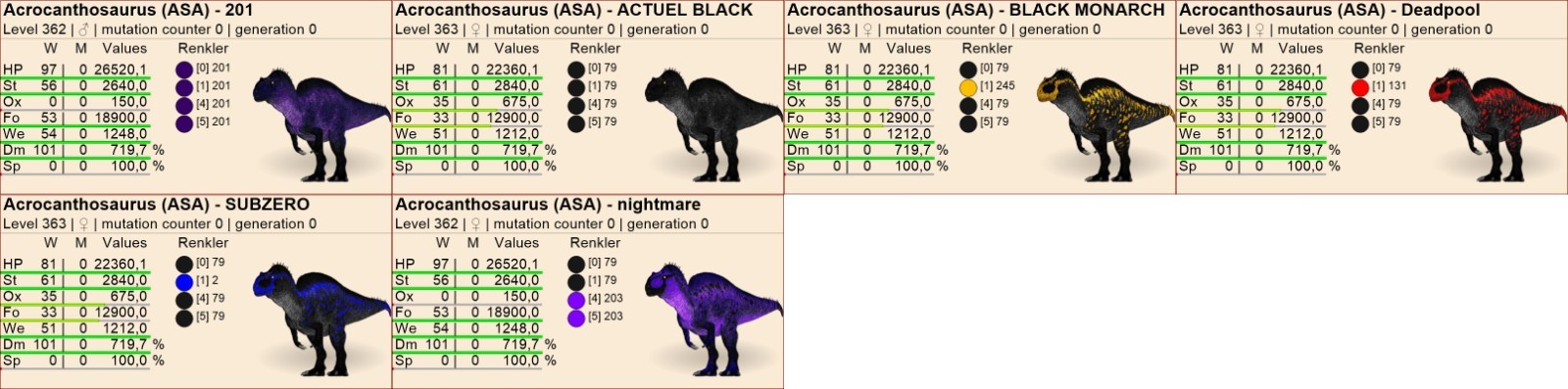 Acro TOP STATS Clone Ark Survival Ascended Official PVE