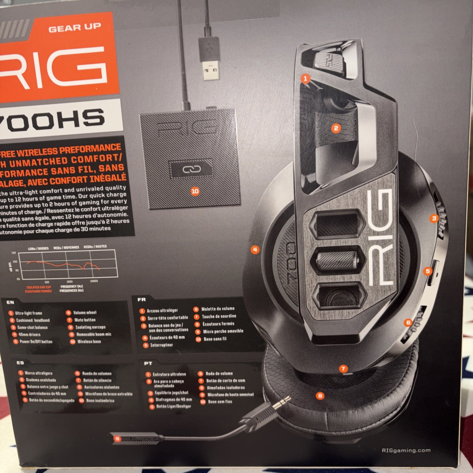 Plantronics RIG 700HS Arctic Camo Gaming Headset Lag Free Wireless PS4 Playstati