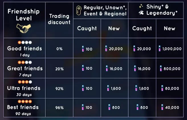 Pokémon GO – Shiny Zamazenta & Zacian | L50 & 3 Moves Background | Trade Go
