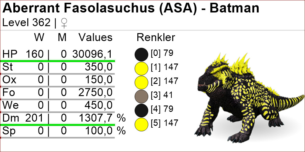 Aberrant Fasolasuchus TOP STATS Ark Survival Ascended Official PVE