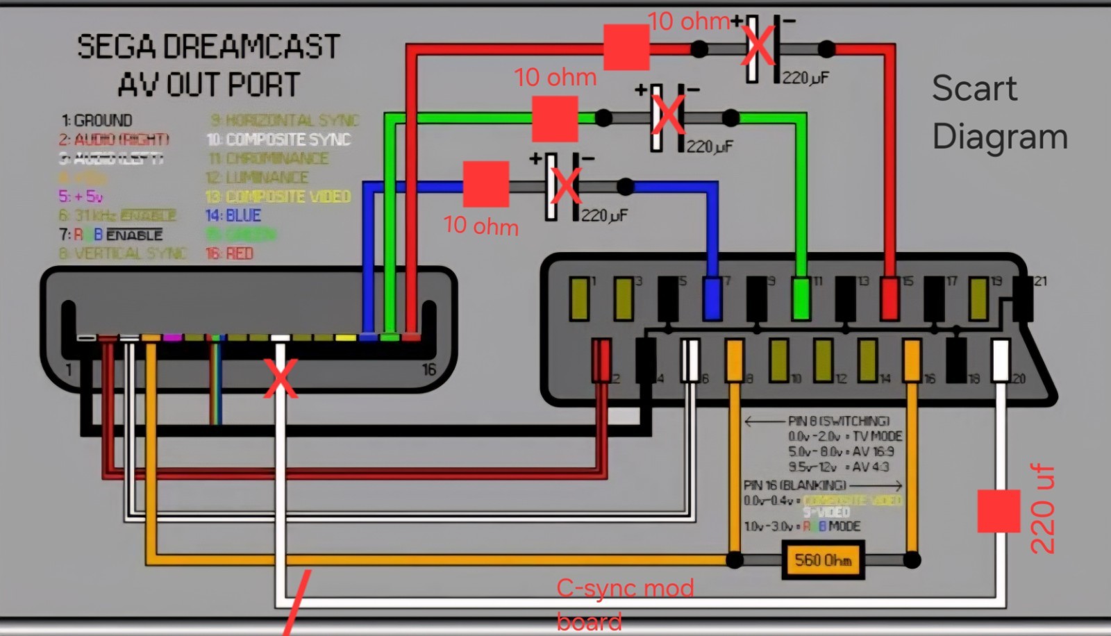 👍 DREAMCAST DIY SCART 480I / VGA 480P AV BOARD *(See Description)*