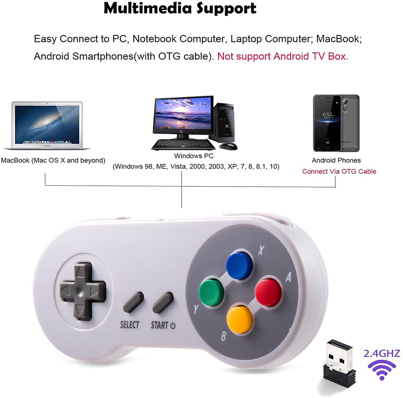 iNNEXT 2x Classic USB Gamepad Retro SNES USB Controller For PC MAC Emulators