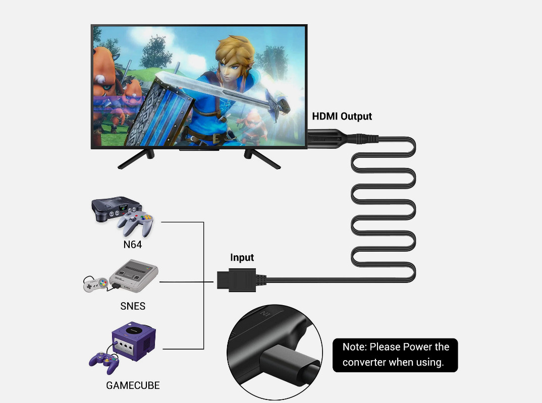N64 To HDMI Converter Adapter 1080P HD Cable For Nintendo Gamecube NES SNES