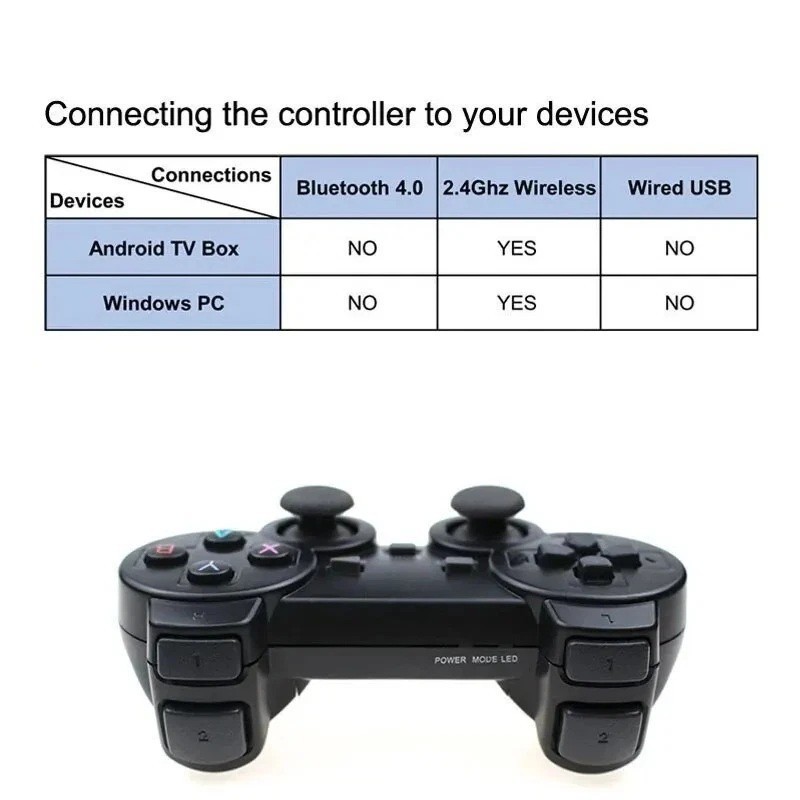 2x Wireless USB dongle mobile Android/PC/Raspberry PI/Gamestick Game Controllers