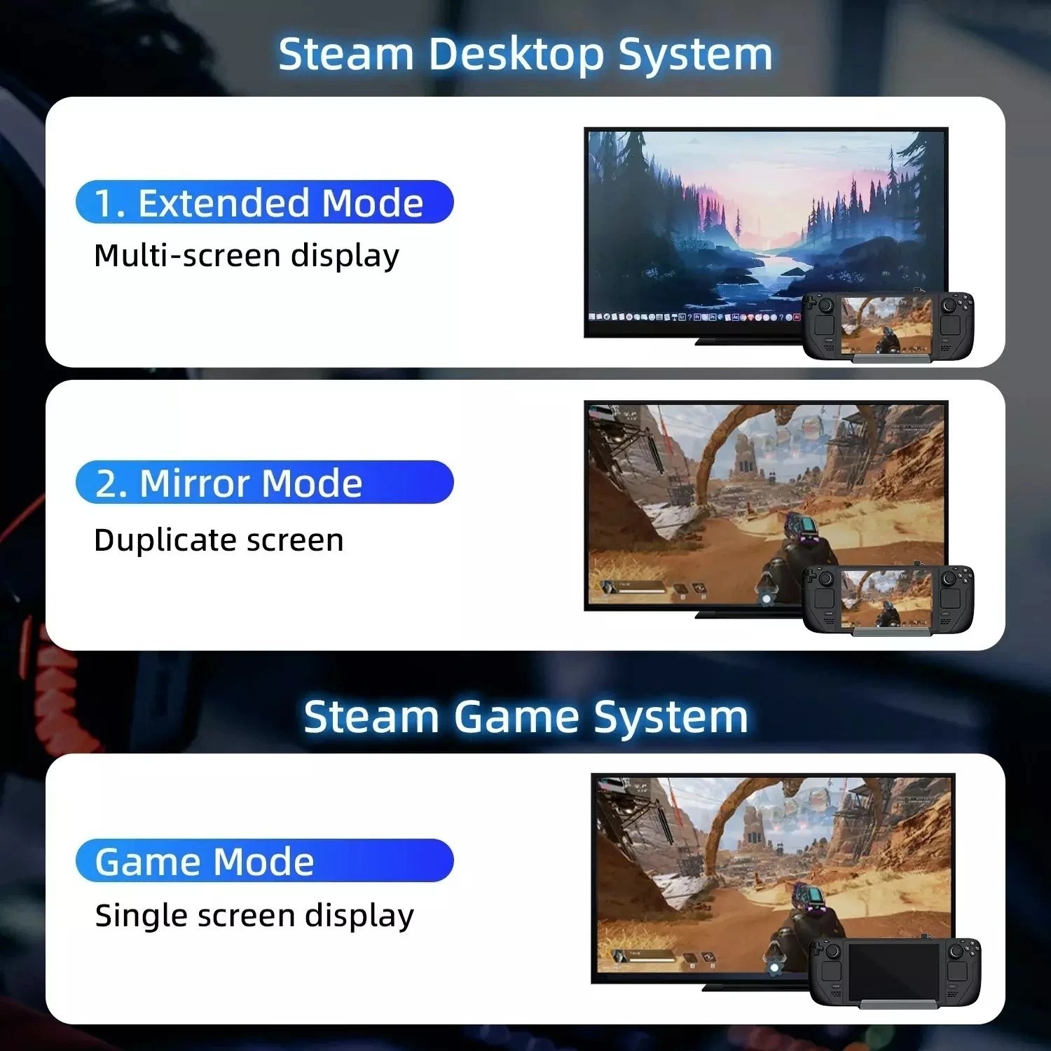 13-In-1 Docking Station For Steam Deck OLED & ROG Ally X& Legion Go Dual Cooling