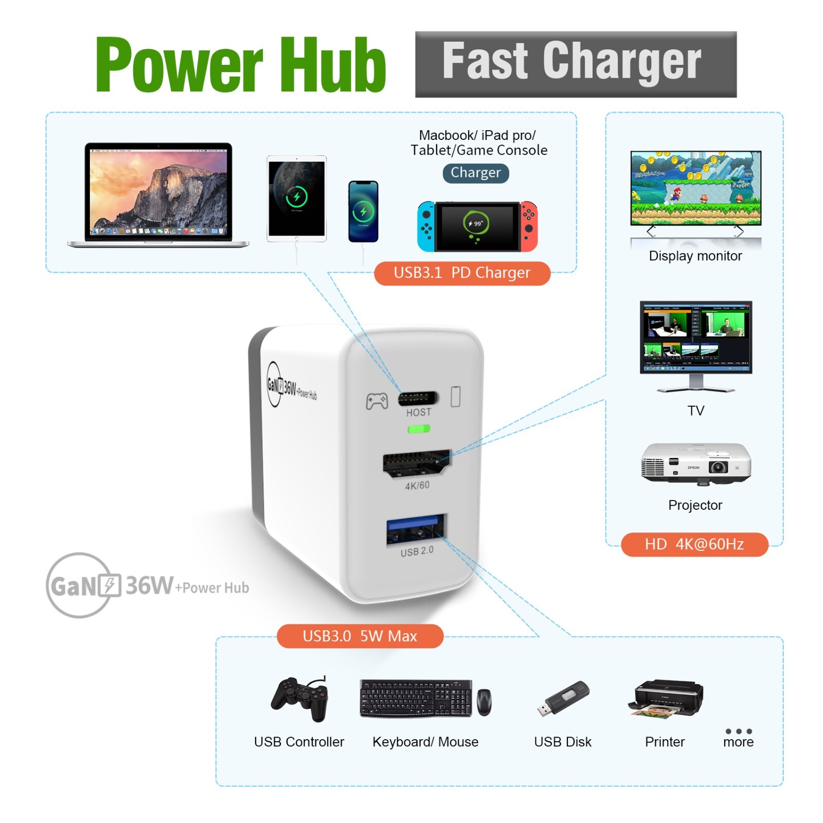 3 in 1 TV Dock Station for Nintendo Switch 36W Portable Charger Docking Station