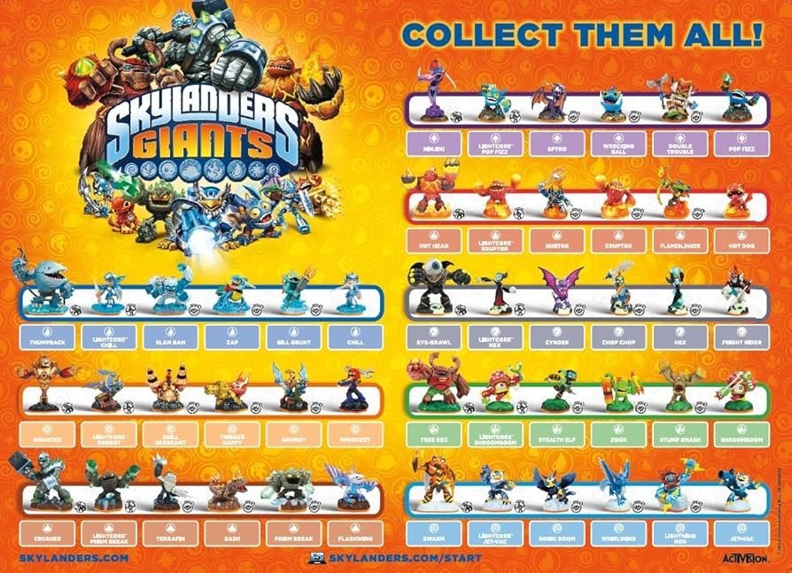 Skylanders Magic Item NFC Cards – & Variants