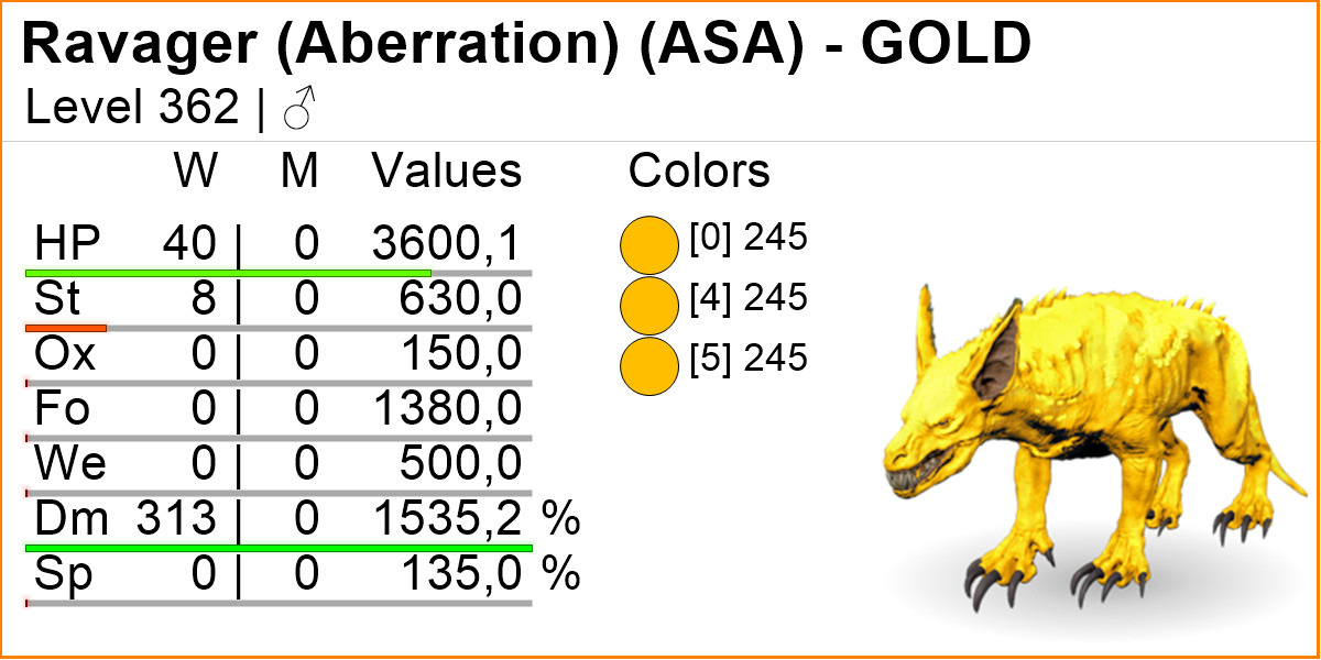 Ravager 1535 DMG TOP STATS Clone Ark Survival Ascended Official PVE