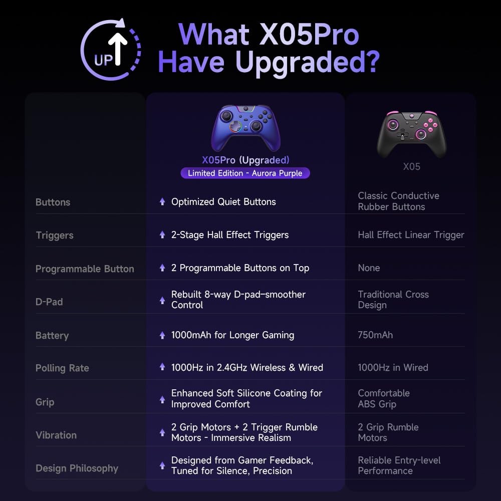 EasySMX X05 Pro Wireless Gamepad: Silent, Hall Sticks, PC/Switch/Android, Purple