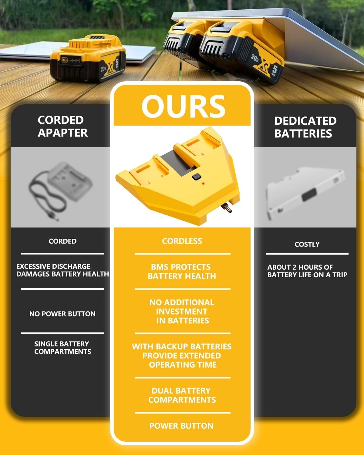 Plug & Play Starlink Mini Adapter – Extend Runtime with DeWalt Battery Power