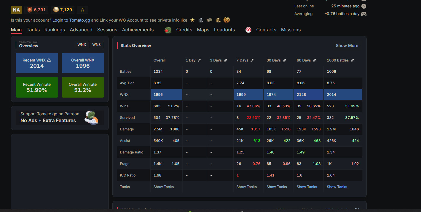 World of Tanks NA Concept 1 B,Schwertwal , EBR 75 FL 10, Tier 11s premiums and m