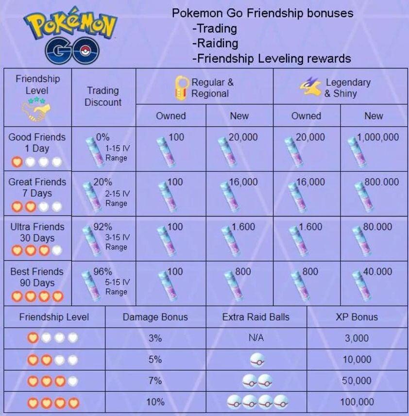 ► Pokemon Go Volcarona ► Larvesta Evolution ► Swap 20K Star Dust