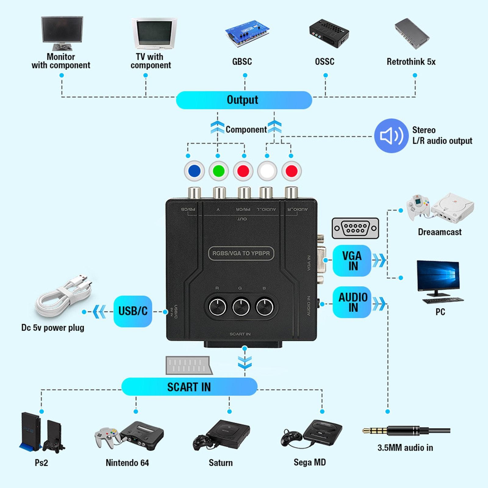 RGBS VGA to YPBPR Converter SCART to YPBPR For 480i 480p 576i 576p 720p 1080i B