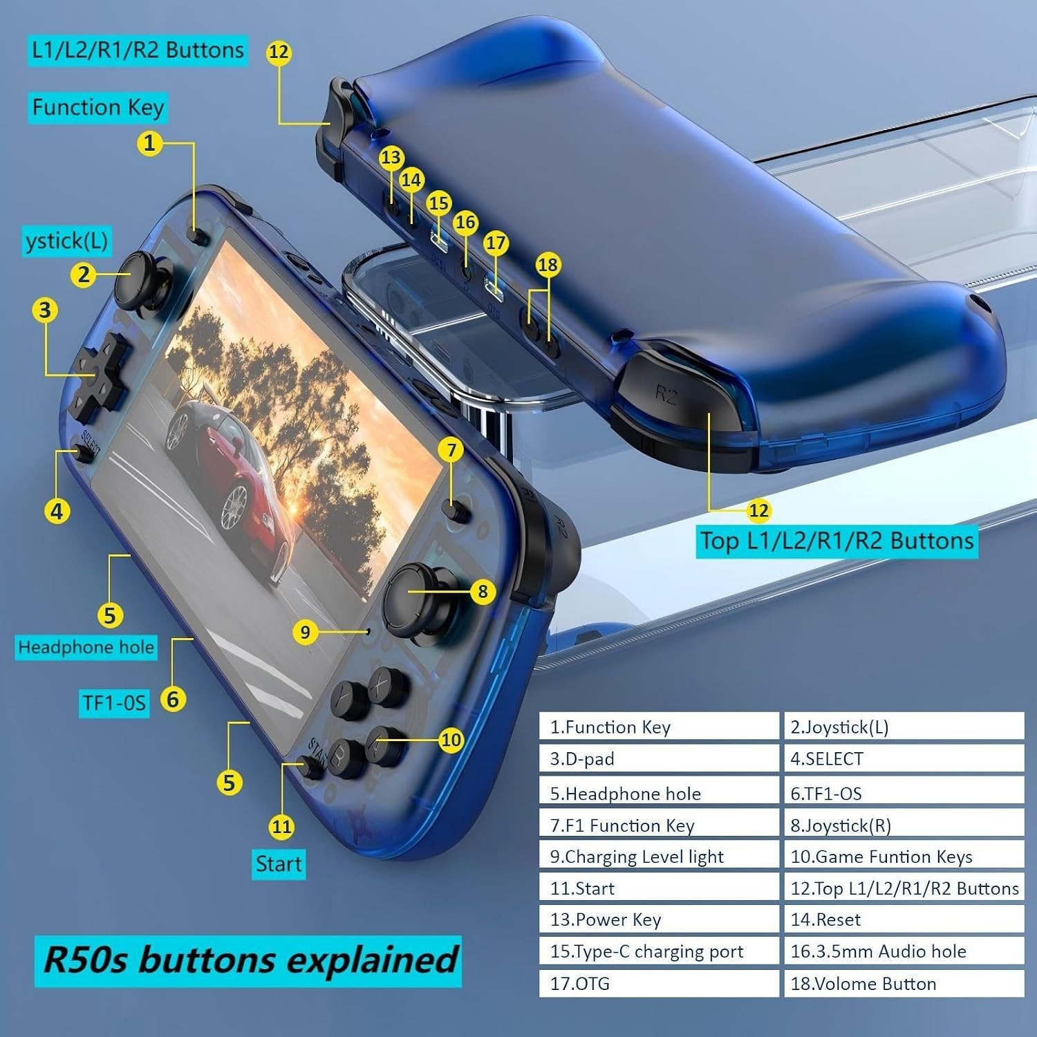 Enjoy 15,000+ Games with R50s Retro Handheld Console: 5.1” IPS, Stylish Design