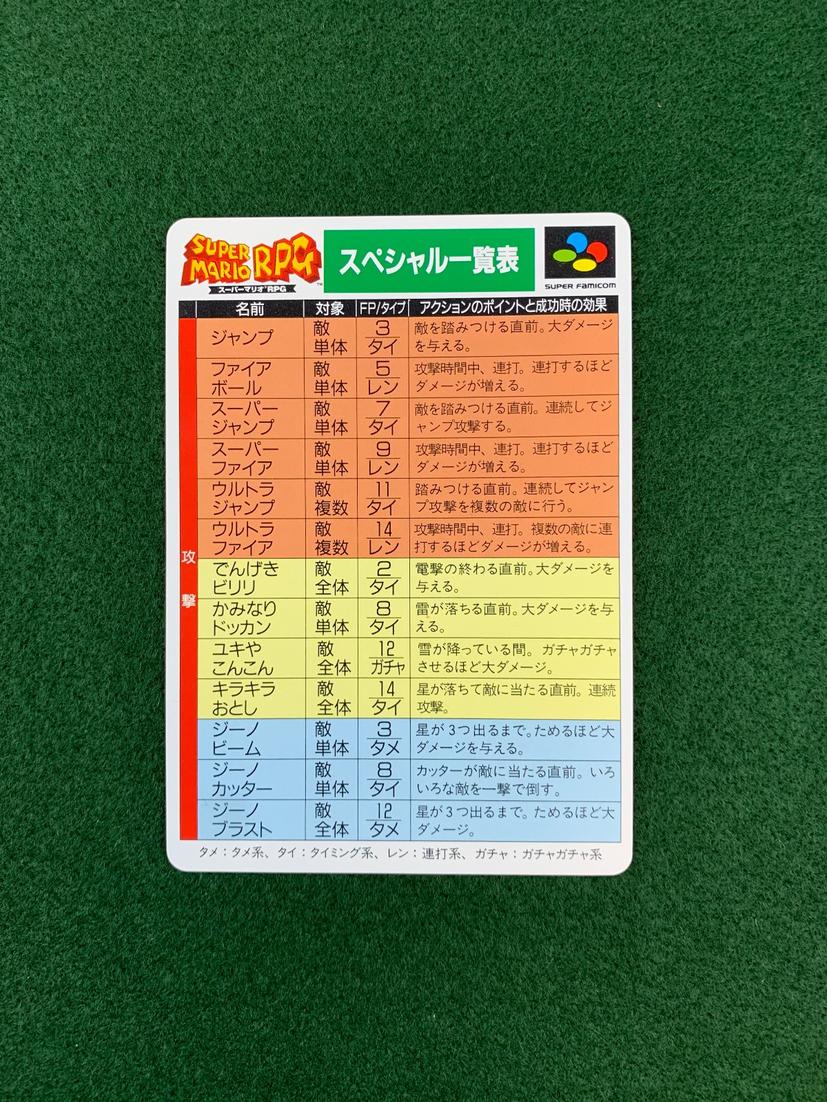 Super Mario RPG Super Famicom Resealed US Seller – All Original Inserts Included