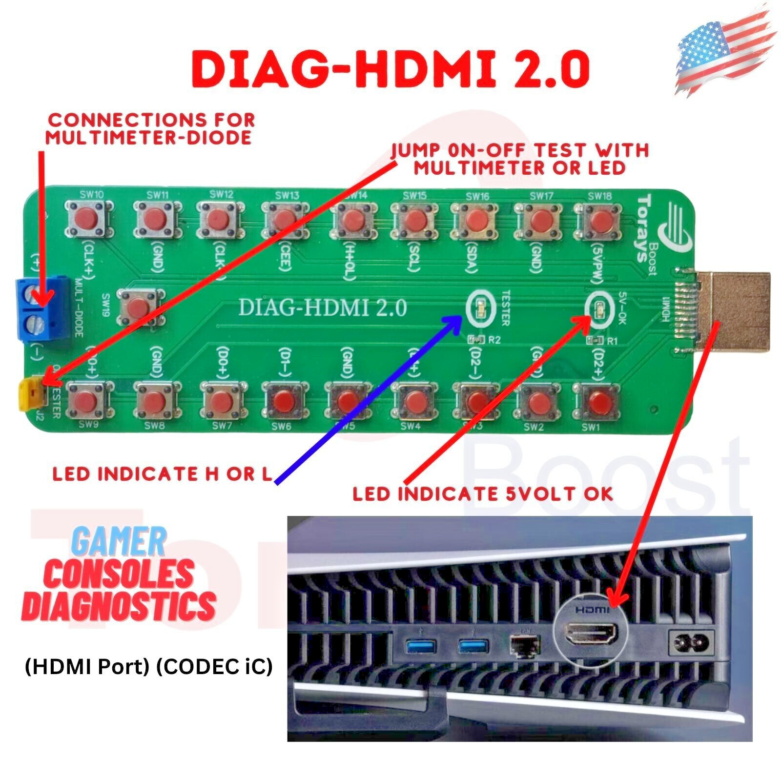 HDMI Dock Test Board Special to test HDMI iC port’s connection(Ps4,Ps5,xbox