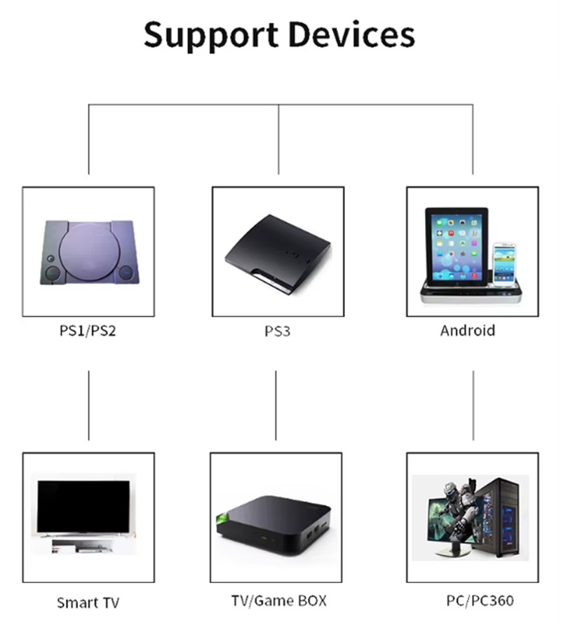 Wireless 2.4G Video Game Gamepad Controller for Smart Phone TV PC PS2 PS3 PS4