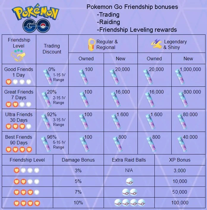 Xerneas Legacy ( Geomancy ) Pokemon Tr@de Go