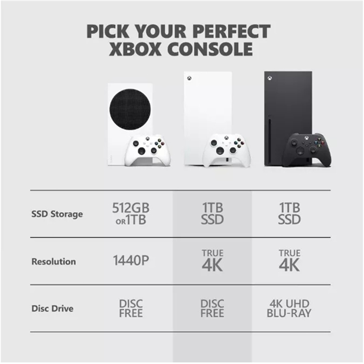 Microsoft Xbox Series X 1TB SSD Video Game Console – White