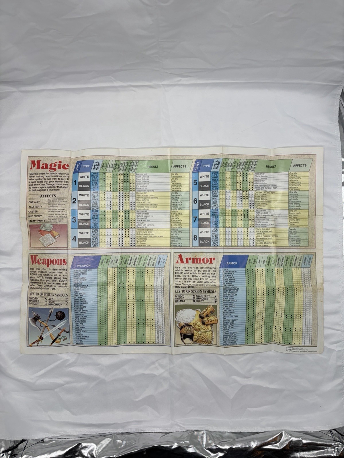 Final Fantasy 1990 Nintendo NES Dungeon Maps / Item Chart NES-FF-USA(A)