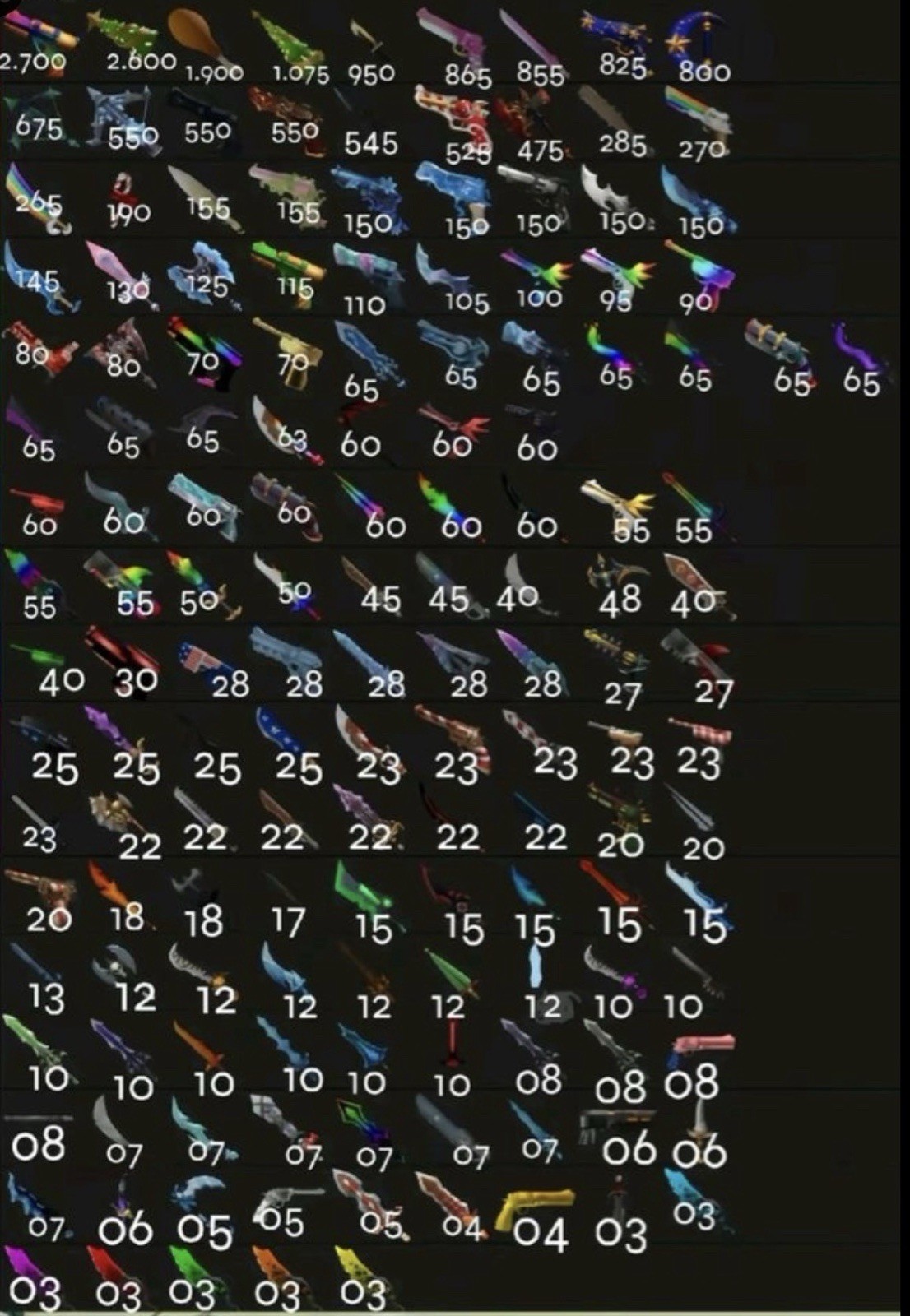 MM2 WEAPONS