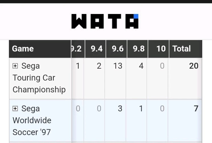 🪐 9.6 A++ Sealed 🪐 SEGA Touring Car Championship 🪐 SEGA Saturn 🪐 Graded WATA
