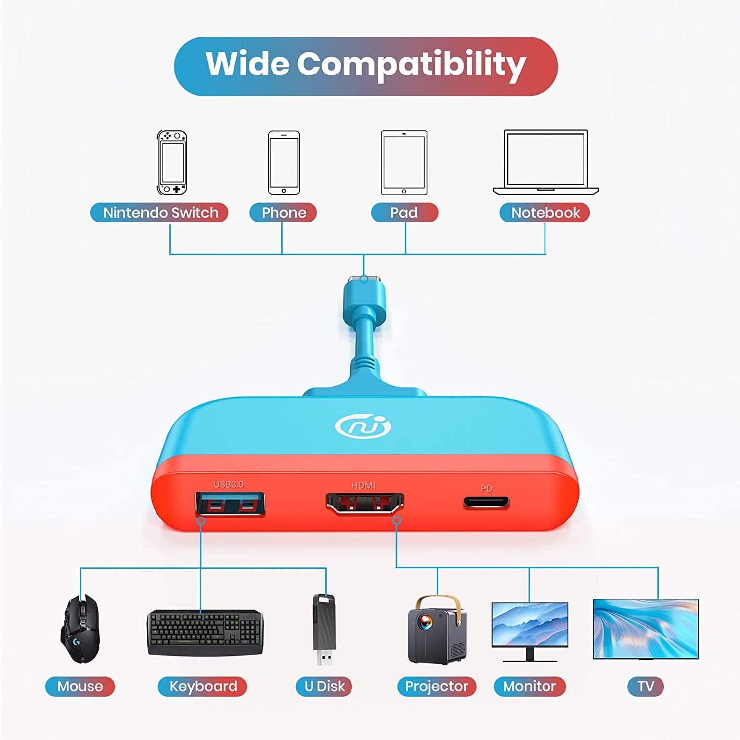 Switch Dock TV Dock for Nintendo Switch Portable Docking Station USB C to 4K HDM