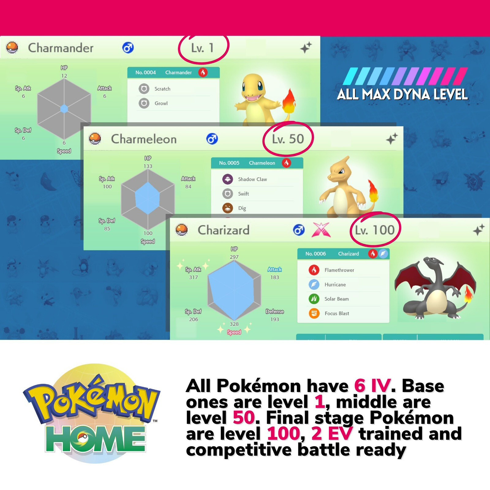 Pokémon HOME Shiny Living Dex Complete Sword Shield & DLC 6 IV Pokedex & Guide