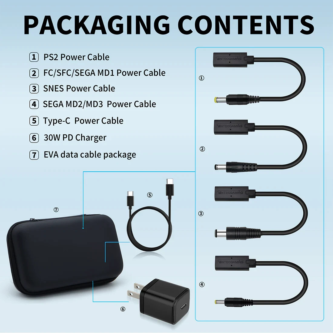 Retro Game Console Type C Power Supply Kit 8/16/32/128bit Consoles – Universal
