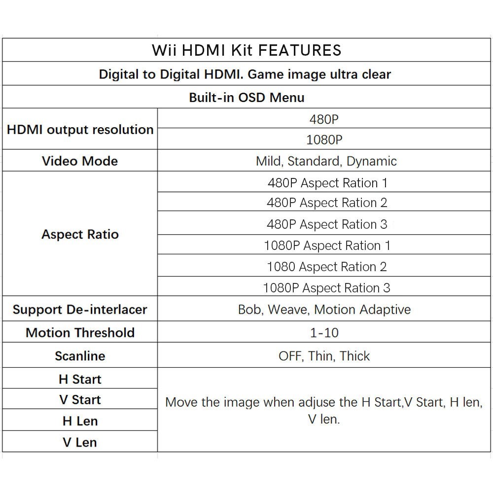 480P 1080P Internal Wii Digital HDMI Mod Digital to Digital HDMI Mod Kit For Wii