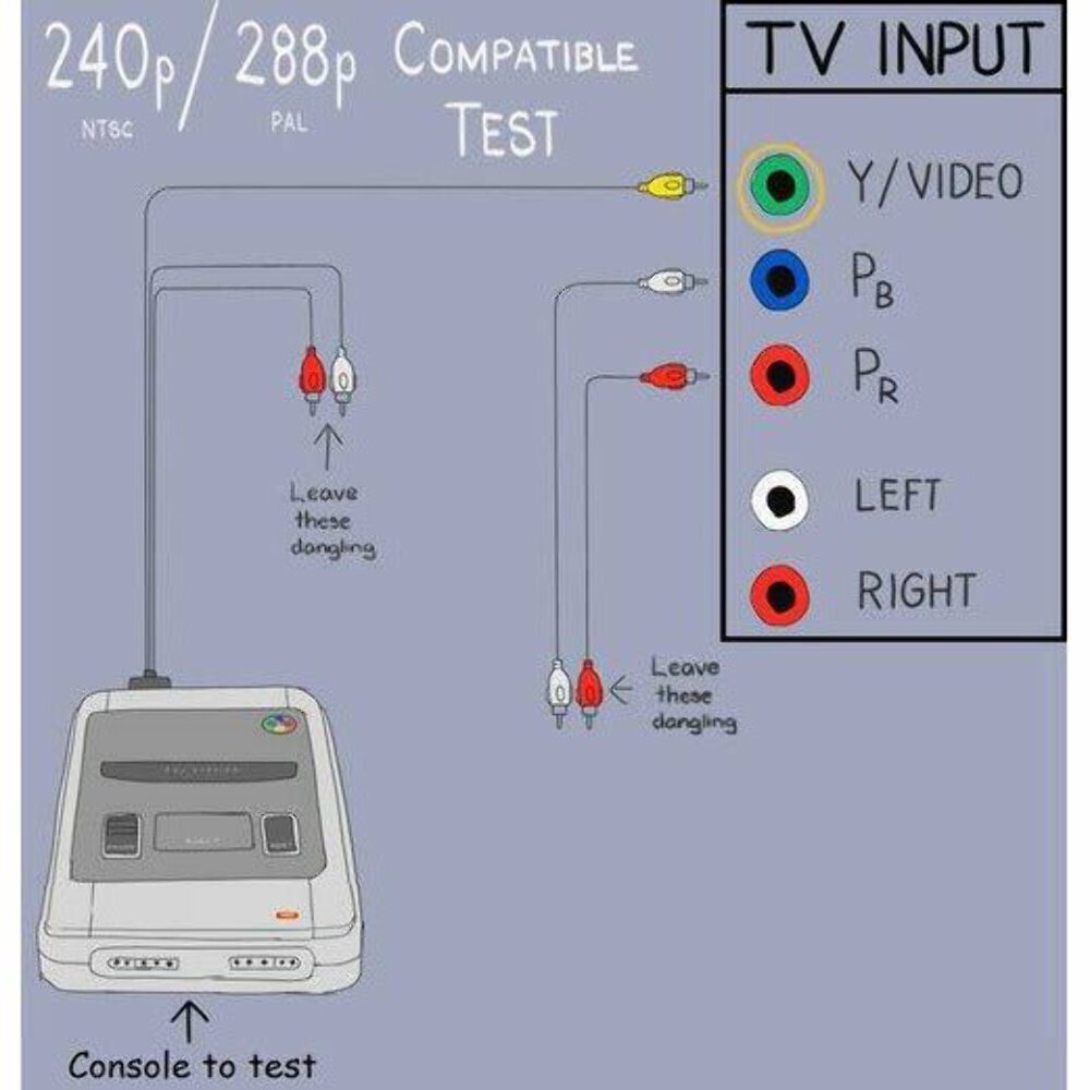 HD Retrovision Saturn A/V Port Adapter – SEGA Saturn adapter for Genesis 2 Cable