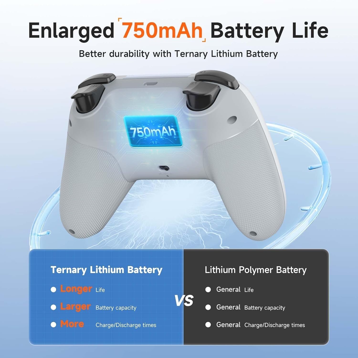 X05 Wireless Game Controller for PC/Android/Steam Deck with Extra Thumb Grips