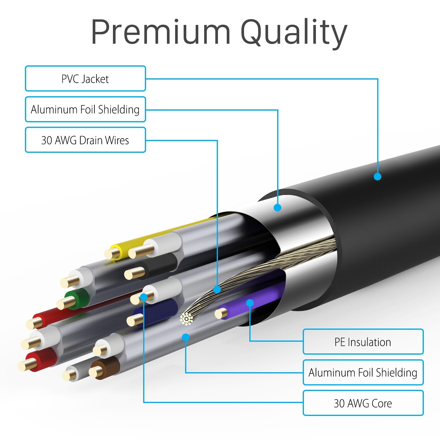 10FT HDMI High Speed Gold Plated Cable Cord for HDTV 1080P PS3 PS4 XBOX 360 One