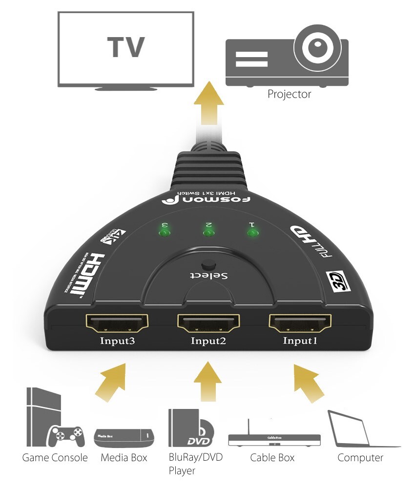 Fosmon 3×1 3 Port 4K UHD HD TV 3D Compact HDMI Switch Hub Splitter Adapter