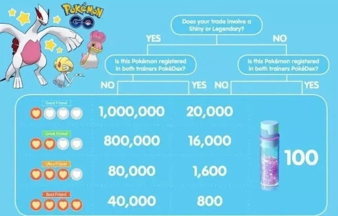 Regional Relicanth Pokémon Go! Collect Today for Pokedex