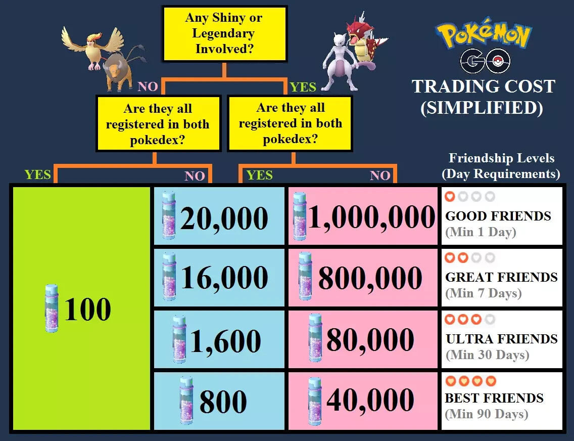 Shiny Ralts & Kirlia & Gardevoir | Pokémon Go | Fast & Safe Trade