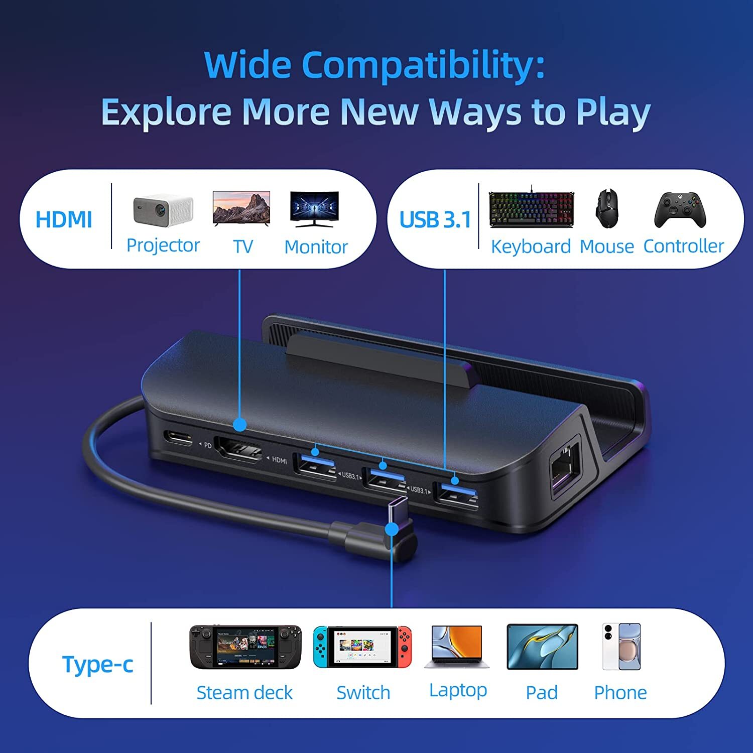 NEWDERY 6-in-1 Docking Station for Steam Deck with HDMI2.0 4K@60Hz, 3 USB-A