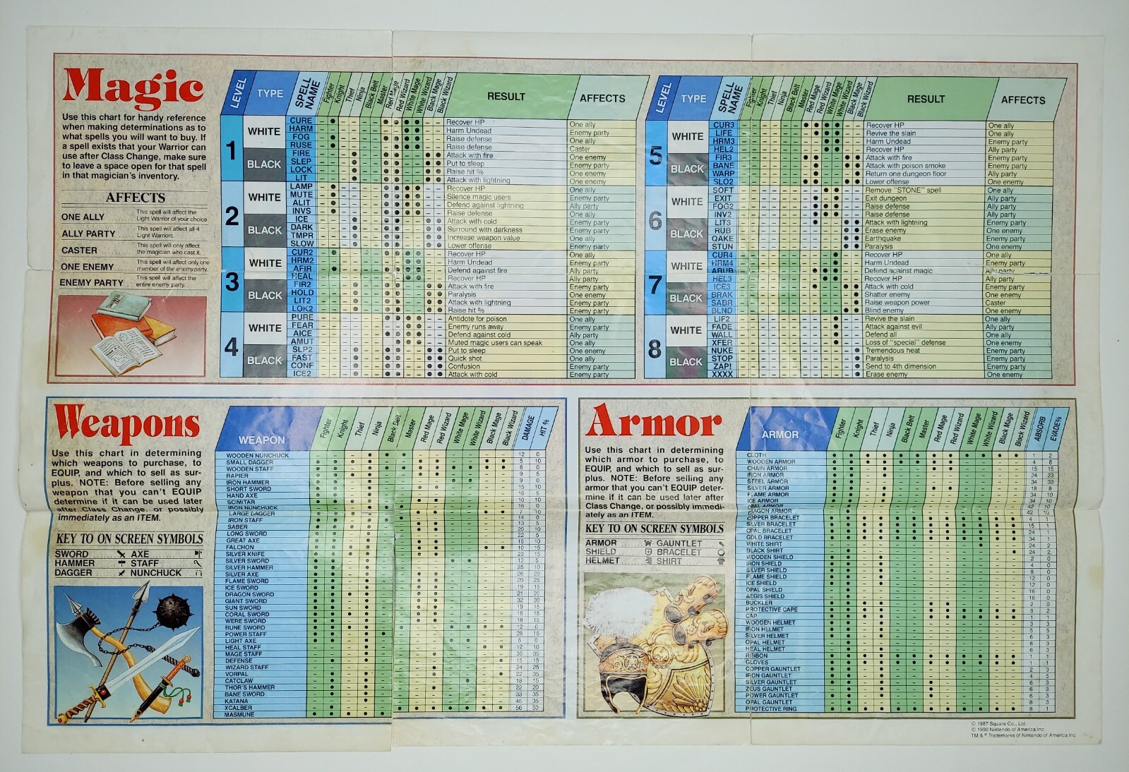 Final Fantasy 1990 Nintendo NES Dungeon Maps / Item Chart NES-FF-USA(A)