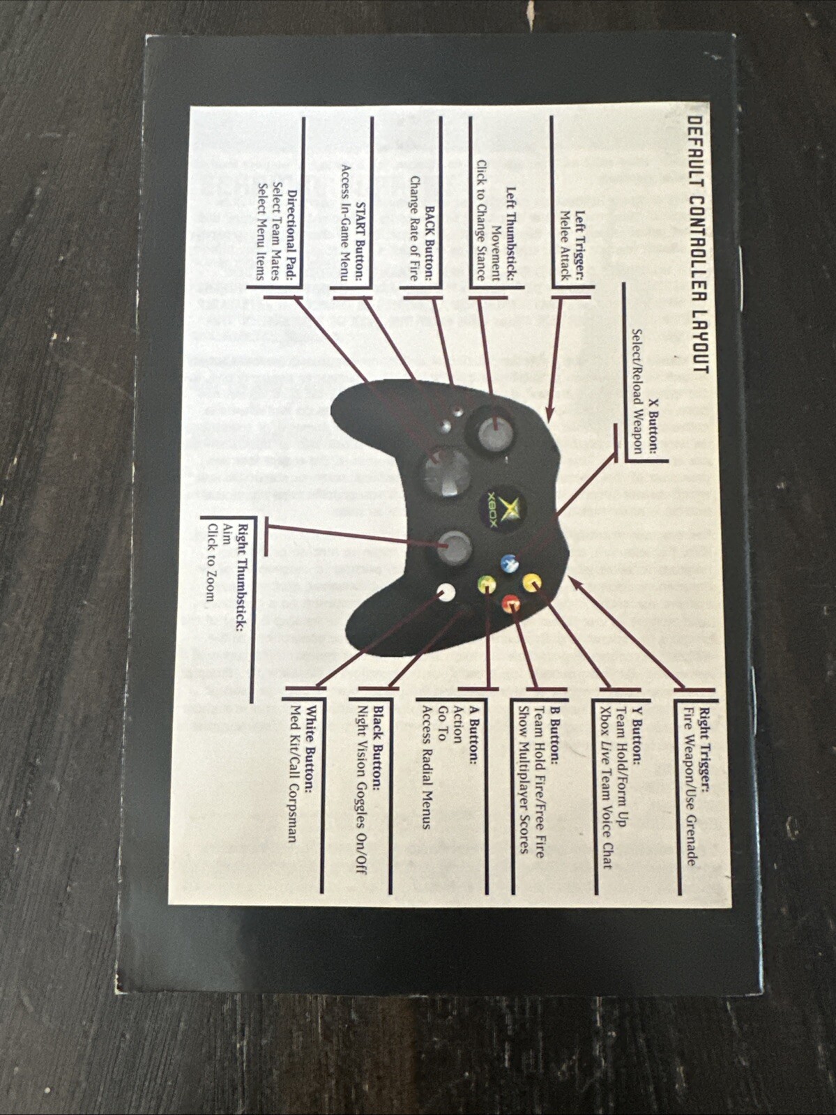 XBOX Manual Only First To Fight