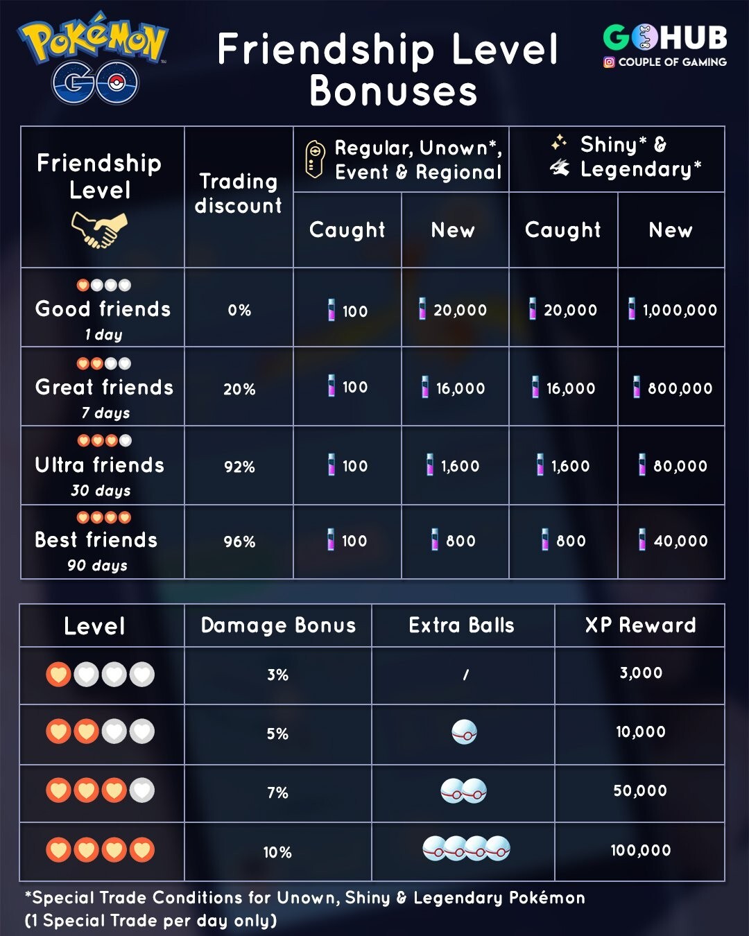 Pokémon🔄Trade🔄Go Mudbray X12 (NEW) – LUCKY CHANCE
