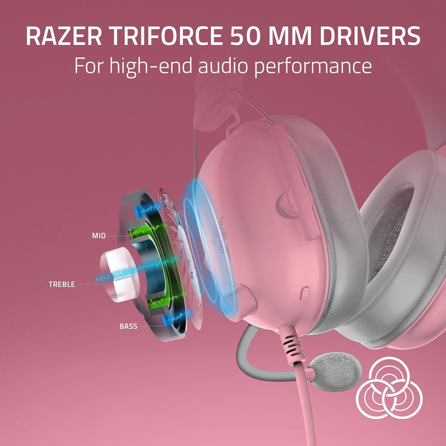 Razer BlackShark V2 X Multi-Platform Wired Gaming Pink Headset Volume Control