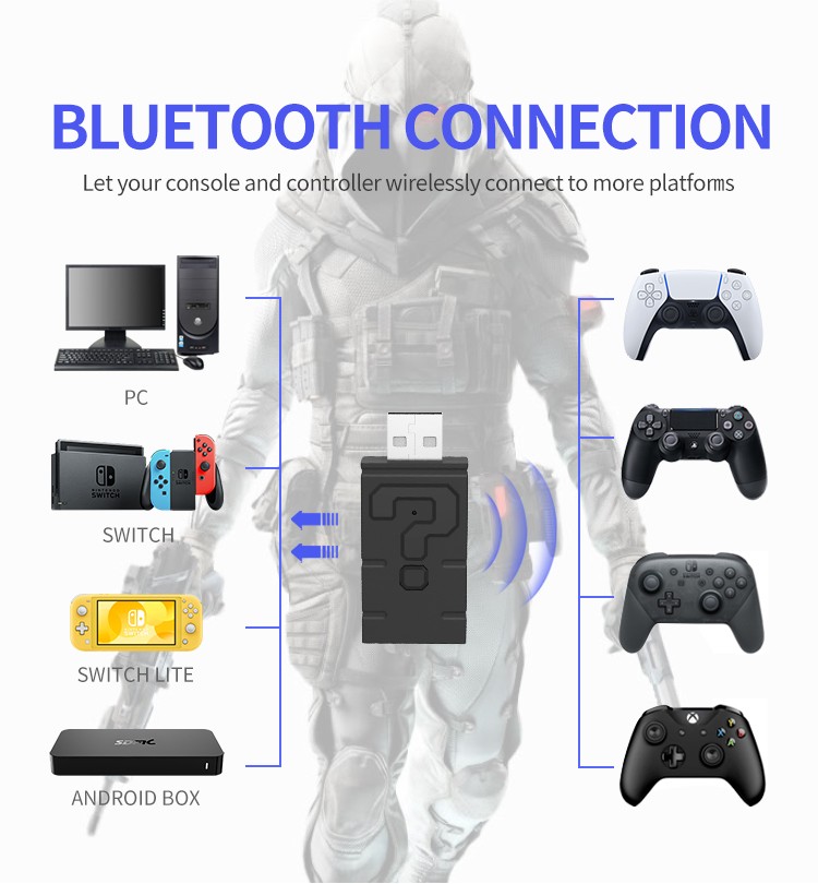 Honson Wireless USB Bluetooth Controller Adapter for Nintendo, PS5, PS4, Xbox