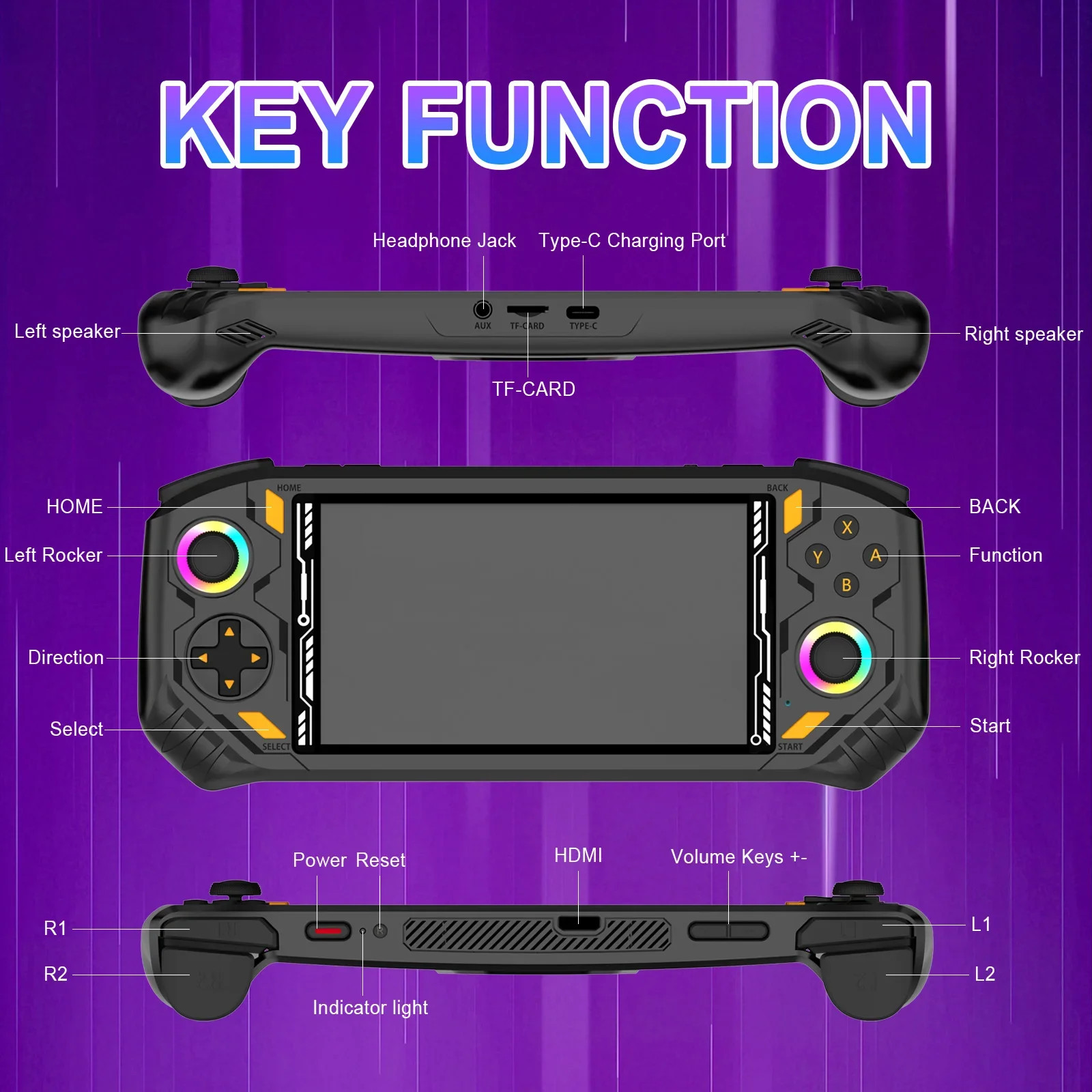RG52 MINI Handheld Game Console 5.5″ IPS Screen 2.4 WIFI 22000+Games RK3562 Chip