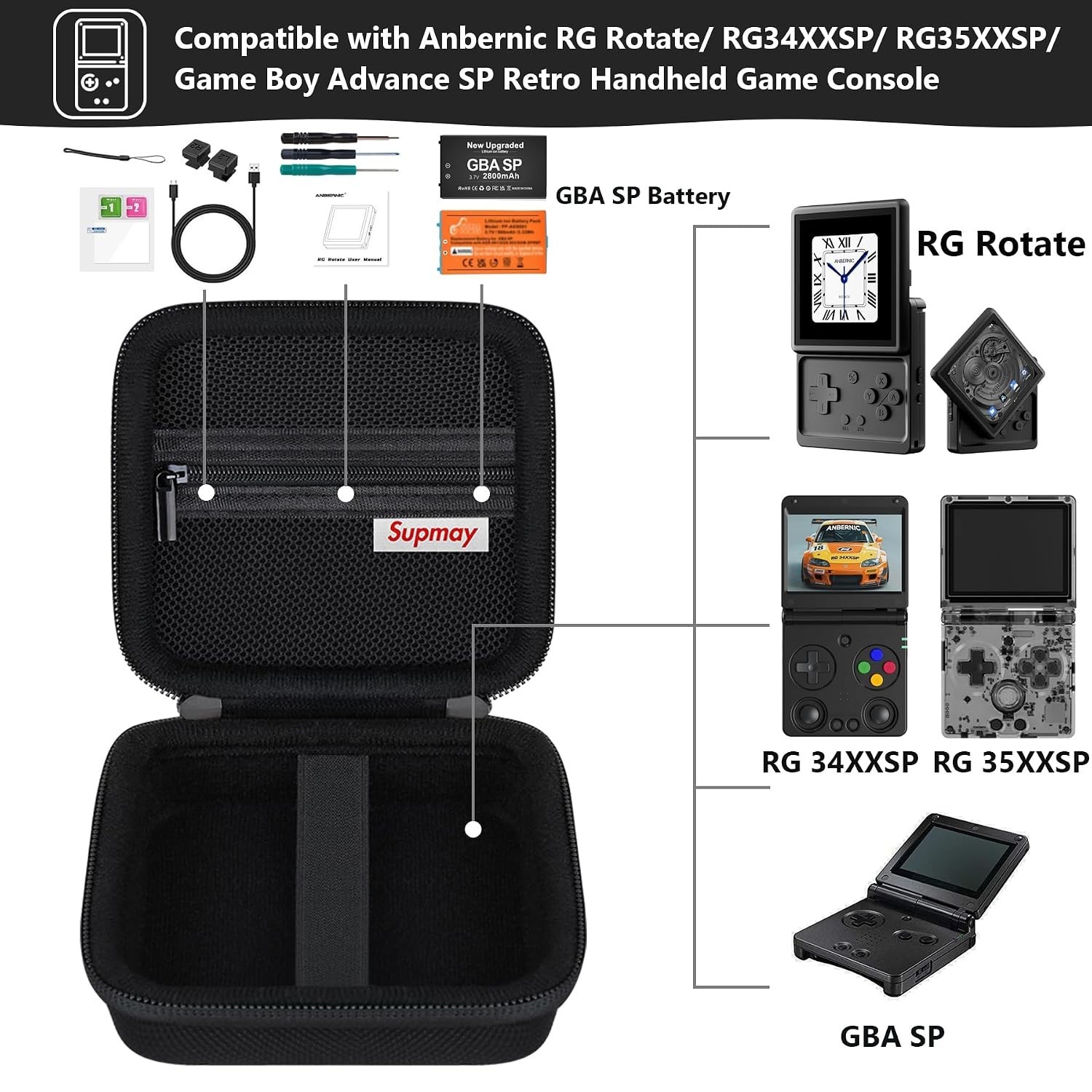 Hard Carrying Case for Anbernic RG Rotate/ RG34XXSP/ RG35XXSP Retro Handheld …